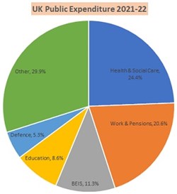 Thought for the Week: Sacrificing the economy to NHS universality