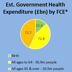 Thought for the Week: Health and the Economy