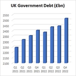 Thought for the Week: Public Finance Disasters in small print